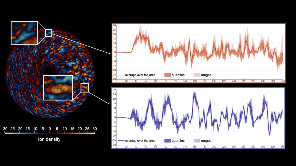 DeFT - Data-enabled Fusion Technology by Sapientai