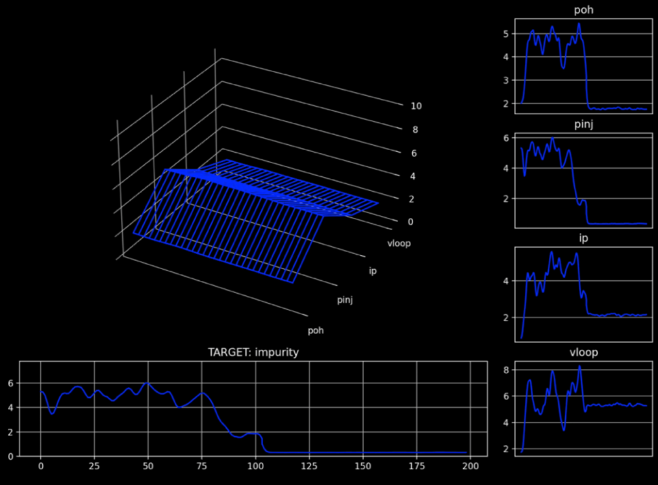 SIR - System Identification & Regression​