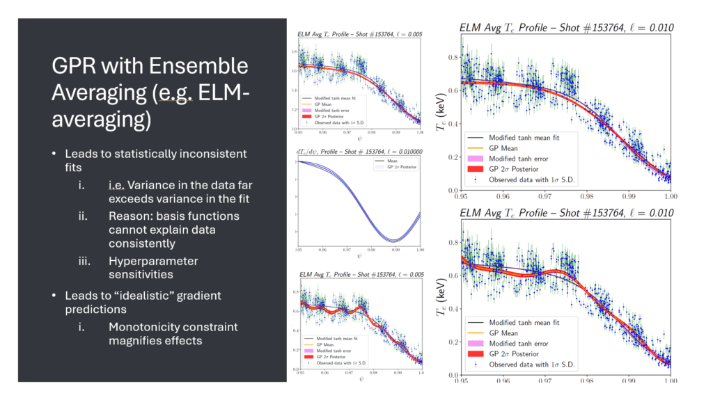 GPR with Ensemble Averaging (e.g. ELM-averaging) - Sapientai